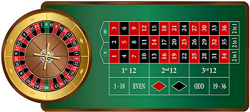 American Roulette Wheel and Table