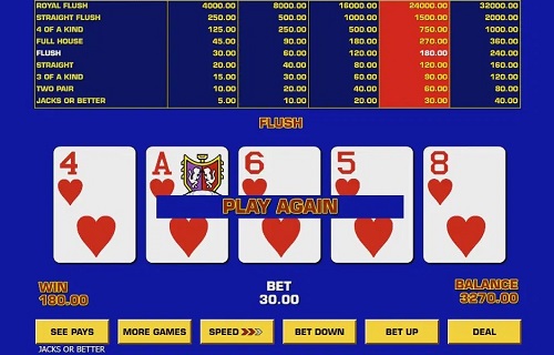 odds on video poker